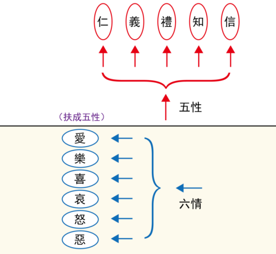 图片[1]-10真情的力量（性、善、恶、欲、真、一）-善米