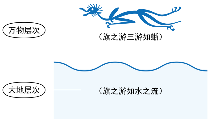 图片[3]-01古人是这样认识太阳的（易、日、一、勿、游、曳）-善米