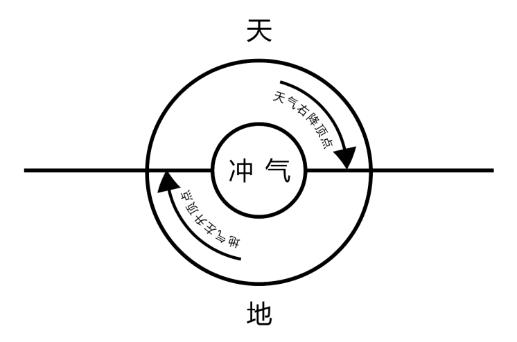 图片[3]-冲脉与黑洞中的阴阳之道-善米