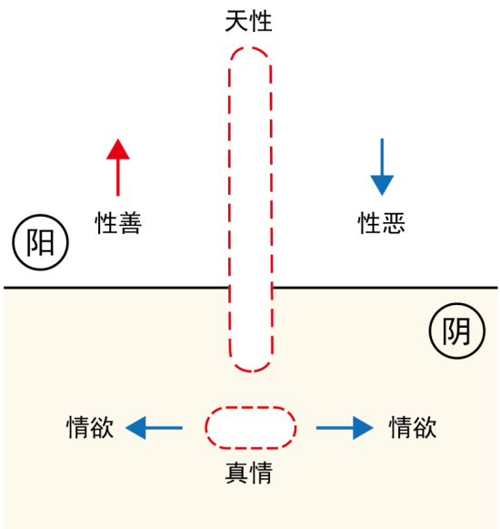 图片[2]-10真情的力量（性、善、恶、欲、真、一）-善米