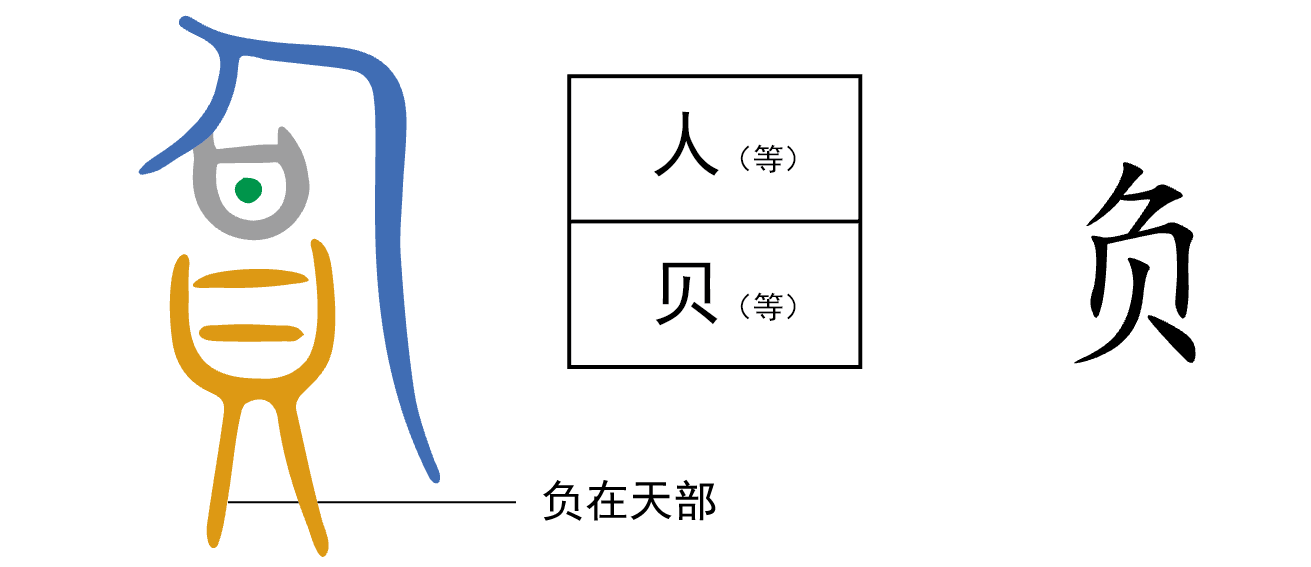 图片[1]-8负命之力（负）-善米