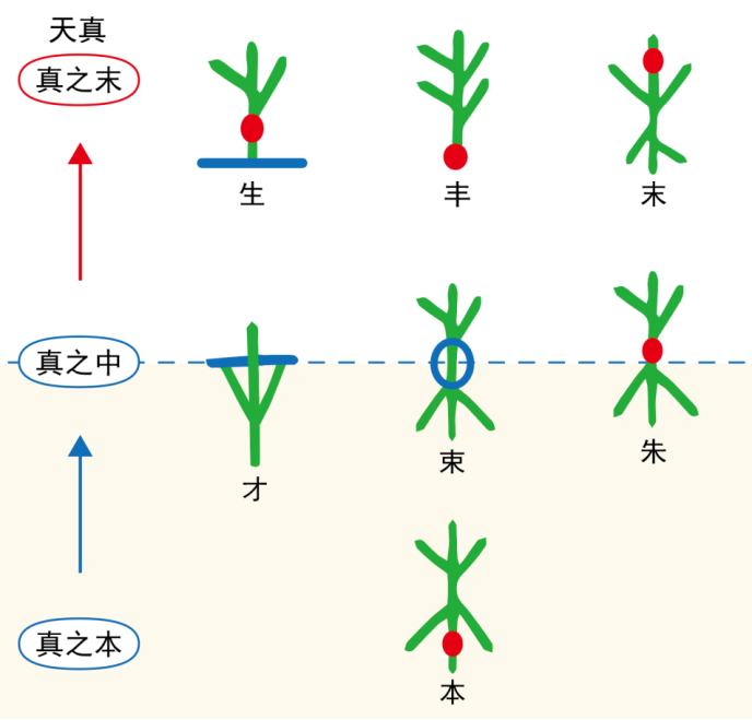 图片[3]-10真情的力量（性、善、恶、欲、真、一）-善米