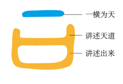 图片[1]-9道德之窍4（曰、言、说）-善米