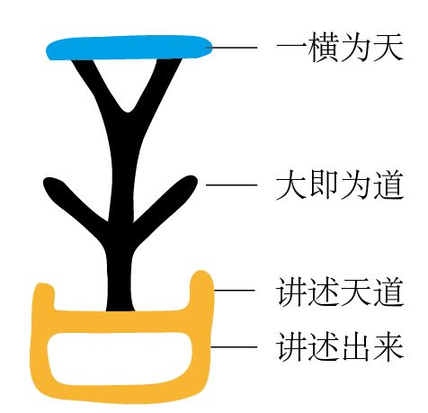 图片[2]-9道德之窍4（曰、言、说）-善米