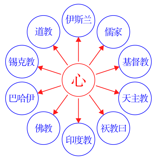 图片[1]-世界宗教中的阴阳之道-善米