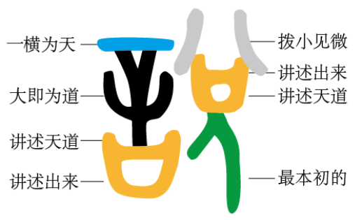 图片[3]-9道德之窍4（曰、言、说）-善米