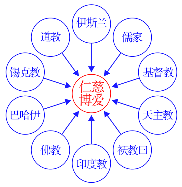 图片[2]-世界宗教中的阴阳之道-善米