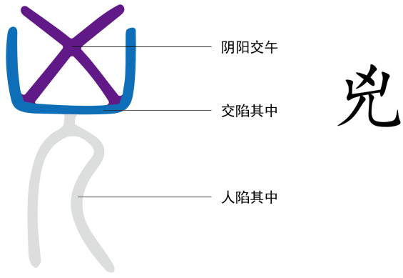 图片[1]-14性的最高点和最低点1（凶、吉、恶、善、禾、米）-善米