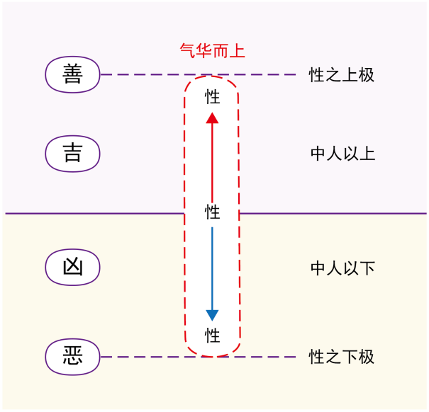 图片[2]-14性的最高点和最低点1（凶、吉、恶、善、禾、米）-善米