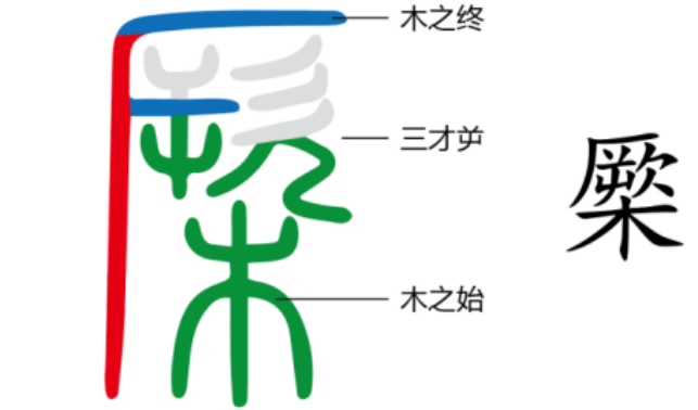 图片[2]-4弌、弍、弎的秘密（橜、冻、弋）-善米