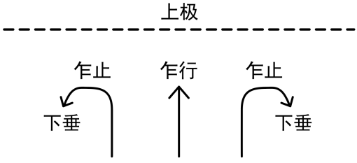 图片[4]-2道真的讲不清吗 上篇（畜、长、遂、亭、留）-善米