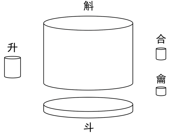 图片[3]-2能包裹万物之实的勺（勺、包）-善米