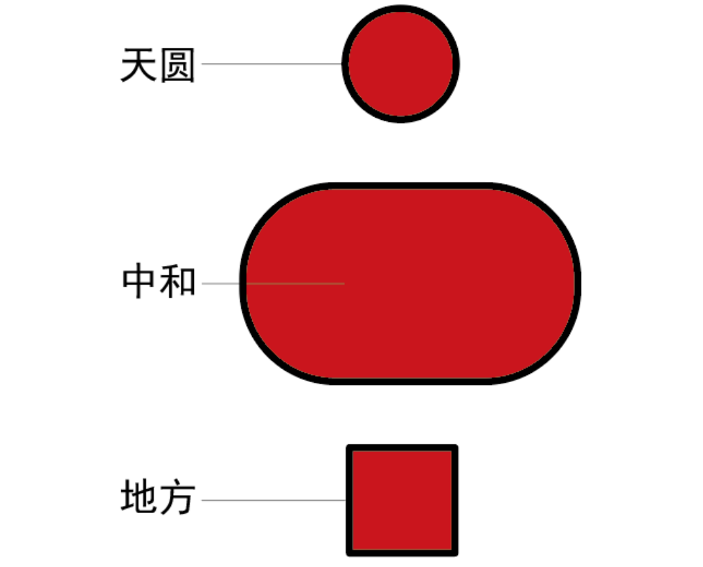 图片[4]-羽觞中的阴阳之道-善米