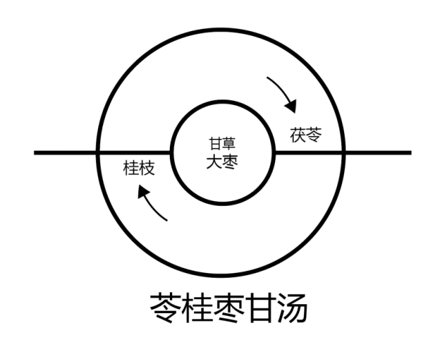 图片[4]-冲脉与奔豚中的阴阳之道-善米