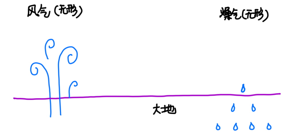 图片[2]-黄连3-善米