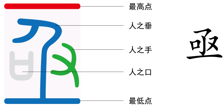 图片[1]-02人的最高点在哪里1（极、二、右、木、口、又）-善米