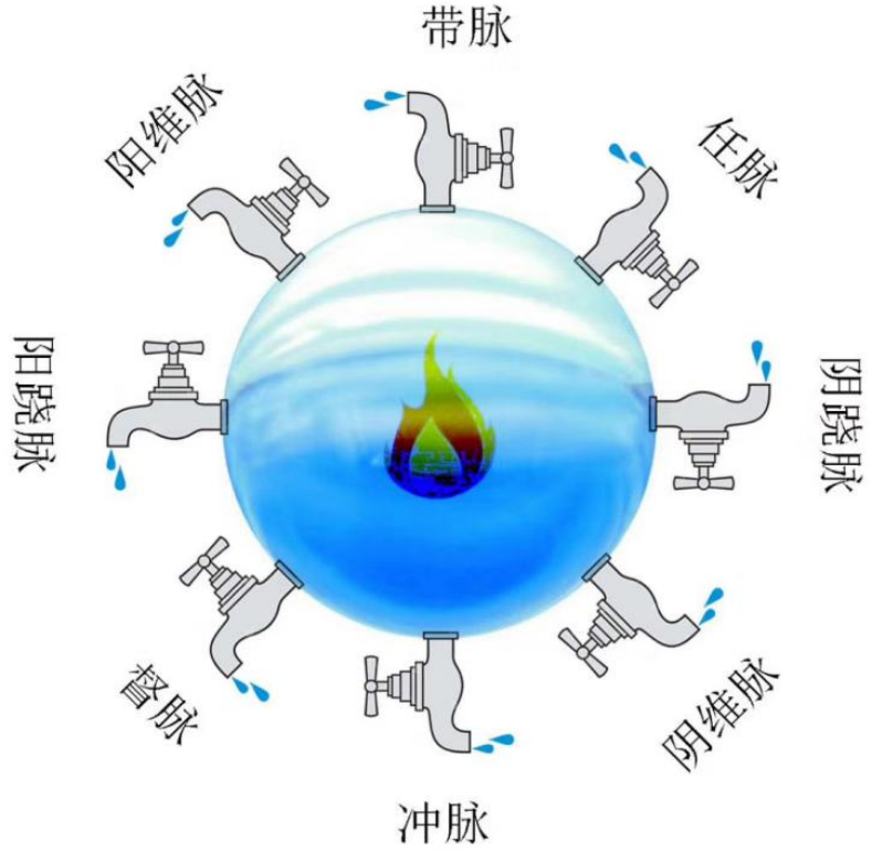 图片[5]-先后天能量分配中的阴阳之道2-善米