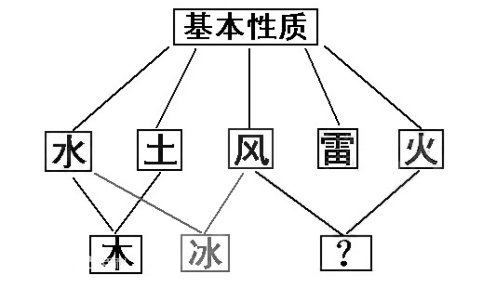 图片[10]-动漫火影忍者中的阴阳之道-善米