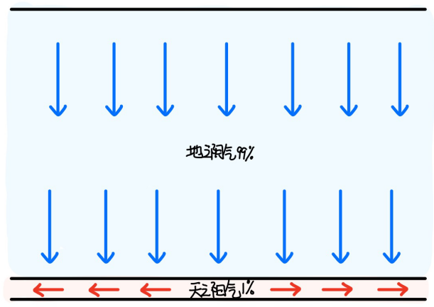 图片[1]-5不愿躺平的草根-善米