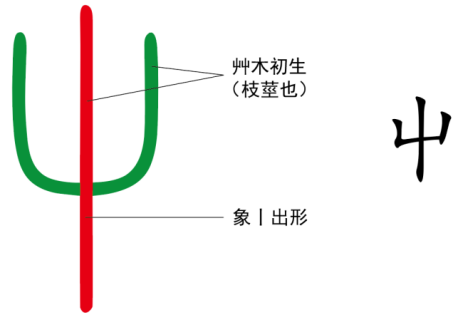 图片[2]-5有才气的草木（才、屮、㞢、出）-善米