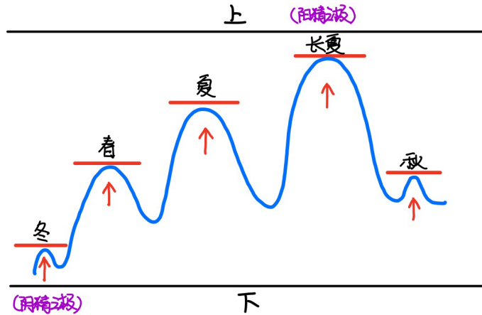 图片[2]-6草木之形-善米