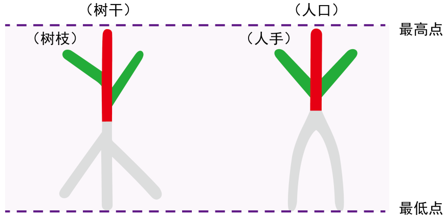 图片[3]-02人的最高点在哪里1（极、二、右、木、口、又）-善米