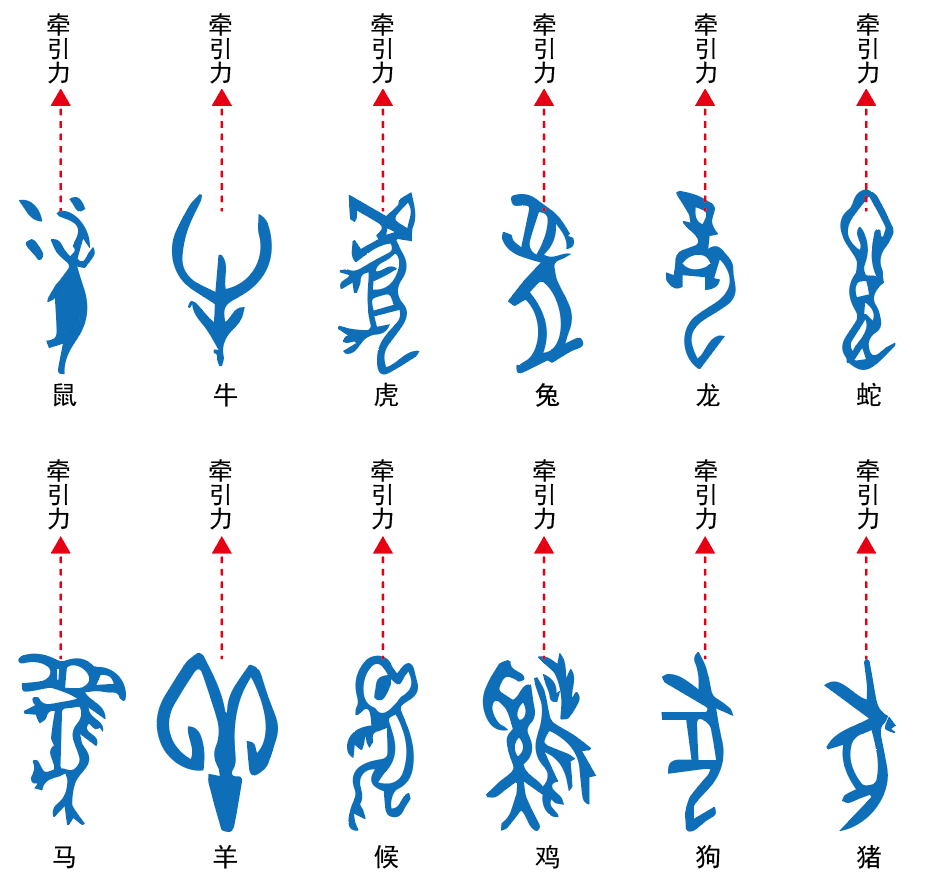 图片[3]-2十二生肖（鼠、牛、虎、兔、龙、蛇、马、羊、猴、鸡、狗、猪）-善米