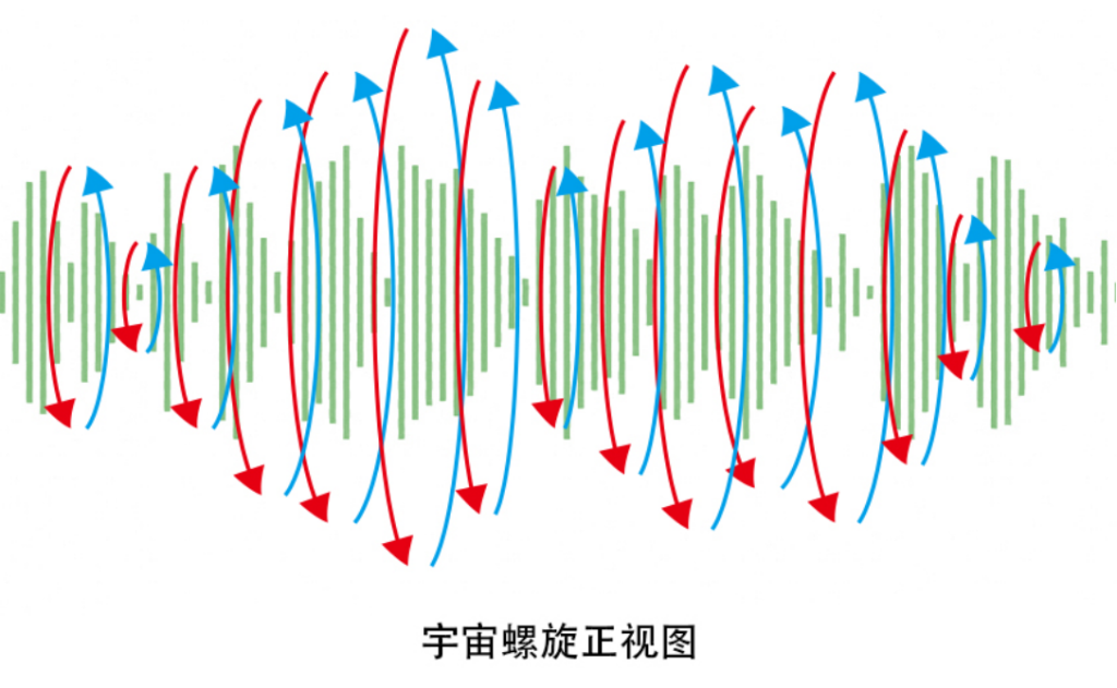 图片[4]-声波中的阴阳之道-善米