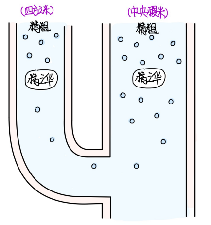 图片[3]-1精粗与丨-善米