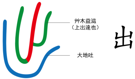 图片[4]-5有才气的草木（才、屮、㞢、出）-善米