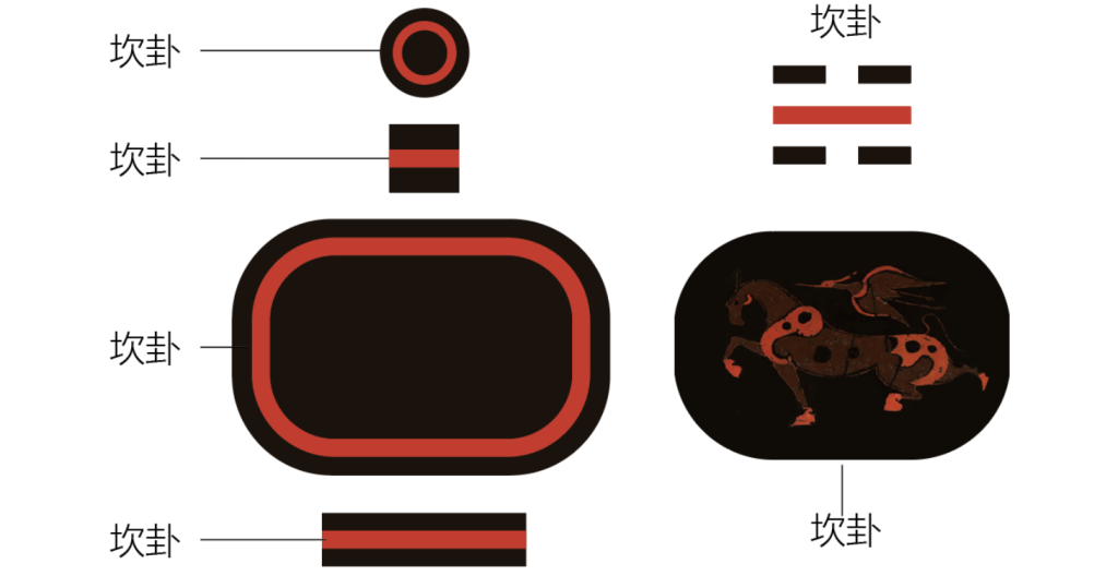 图片[3]-马踏飞燕中的阴阳之道-善米