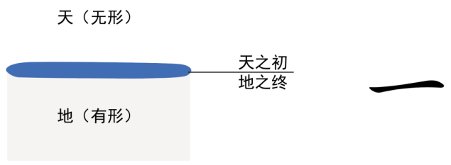 图片[1]-6波动天地的琴弦（一、立）-善米