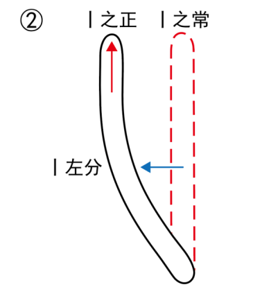 图片[2]-06人的意念能解刨吗（心、乀、丨、丿）-善米