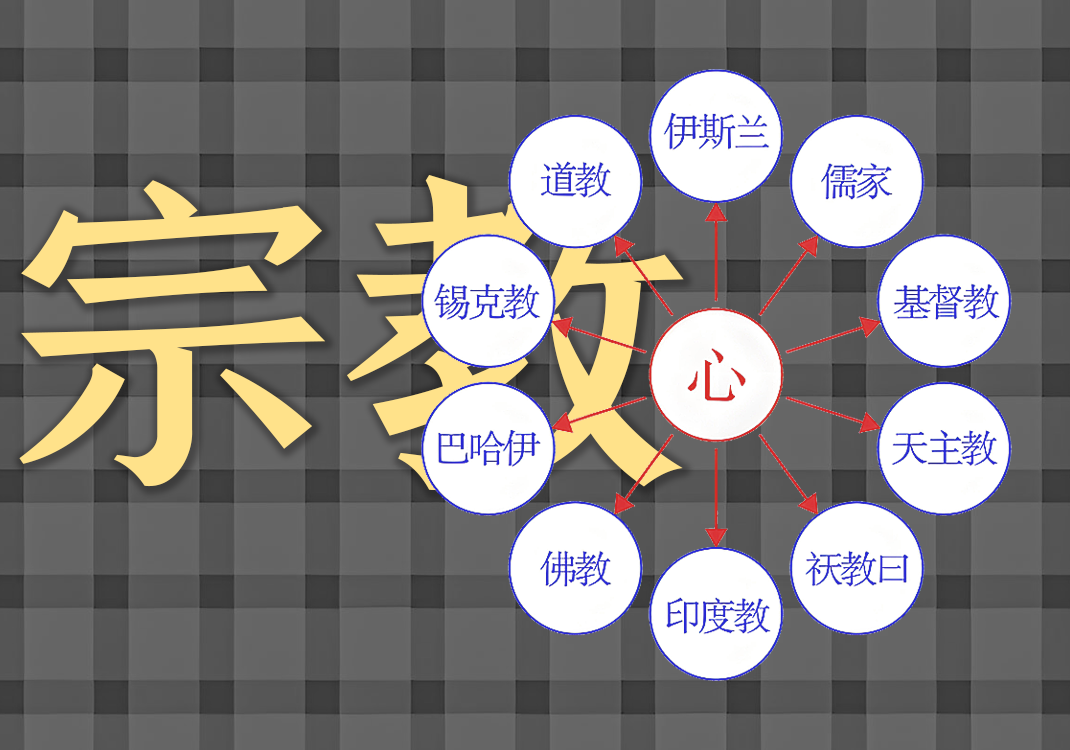 世界宗教中的阴阳之道-善米