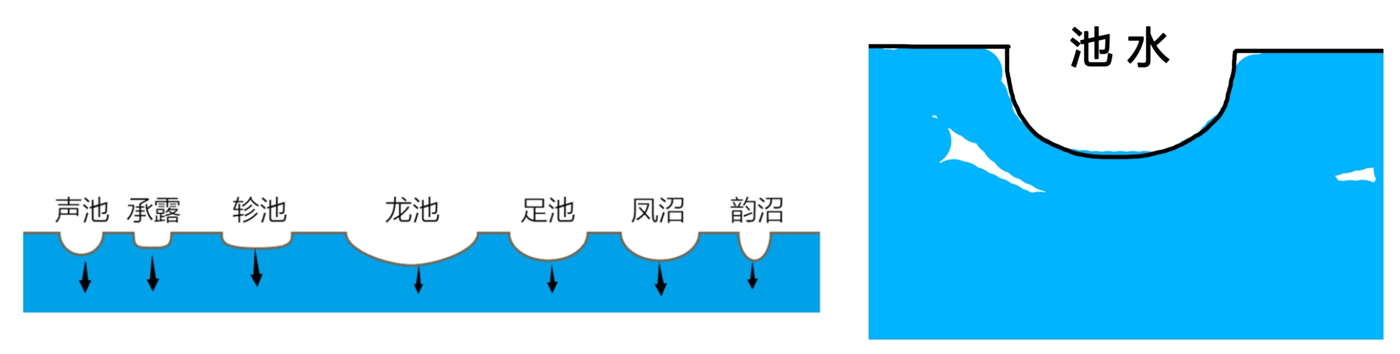 图片[2]-古琴中的阴阳之道1-善米