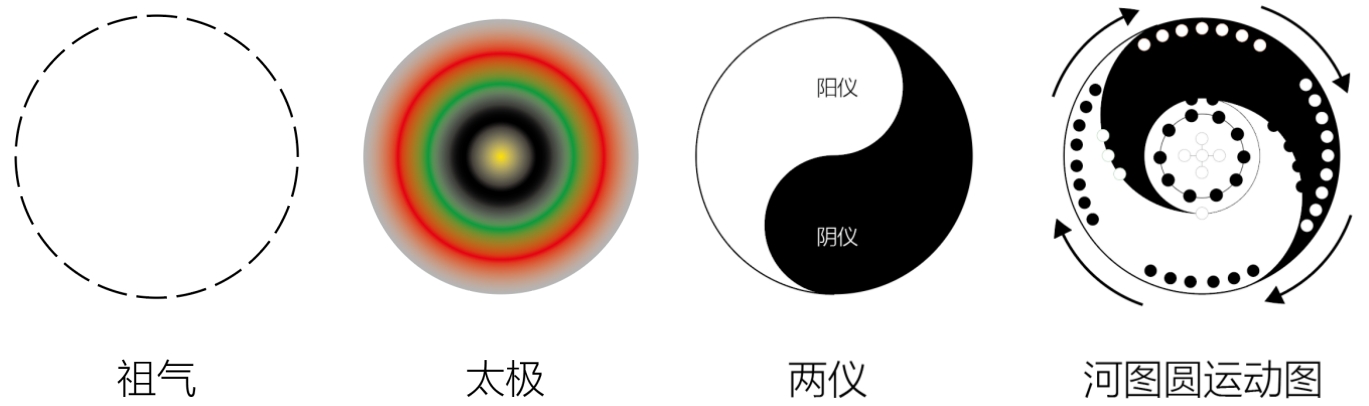 图片[5]-一粒尘土中的阴阳之道-善米