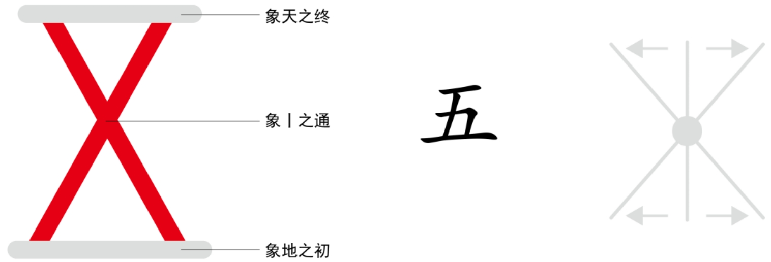 图片[5]-1数字的秘密（一、二、三、四、五、六、七、八、九、十）-善米