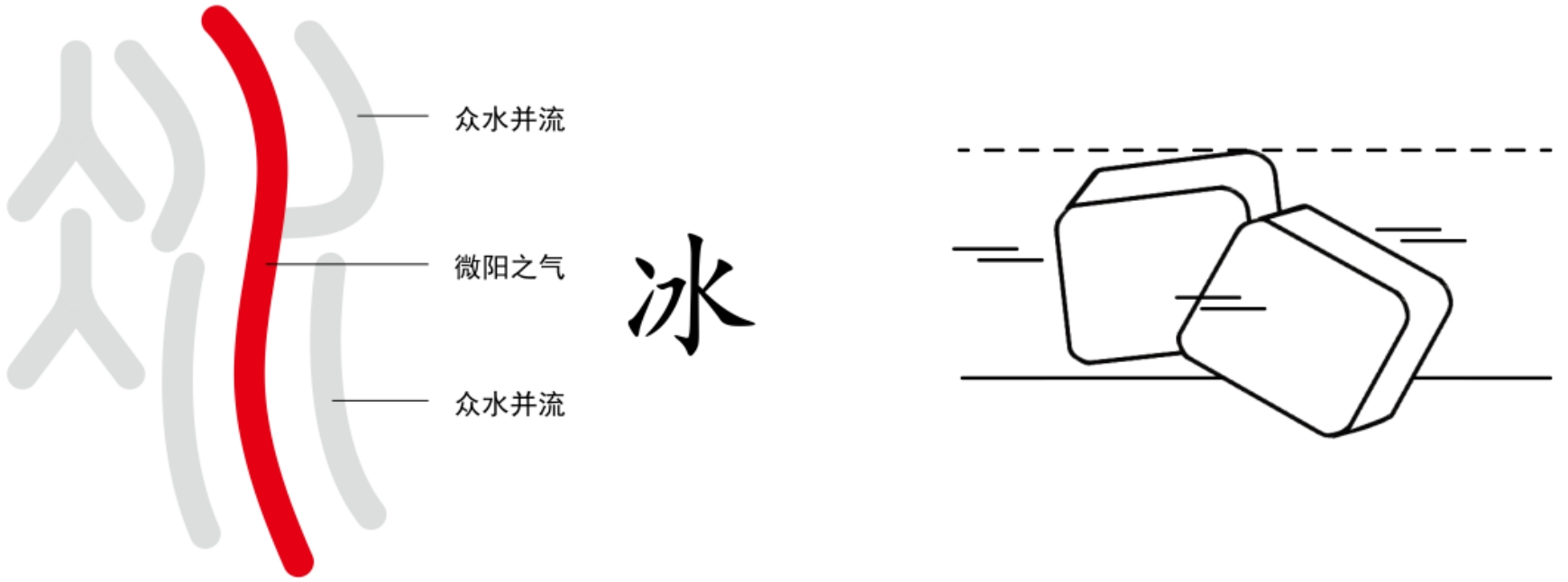 图片[3]-2会发光的冰（仌、冰）-善米