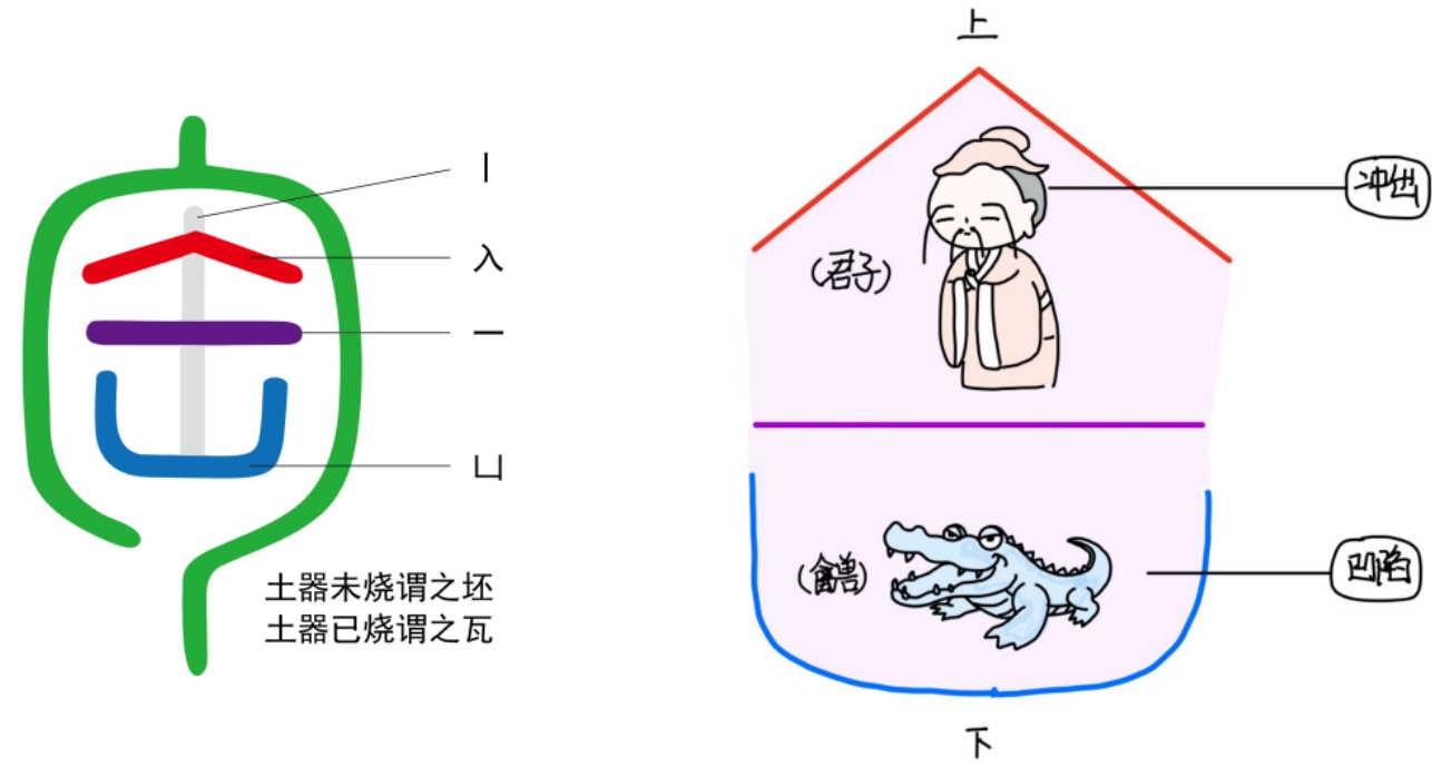 图片[1]-04能够包裹一切的陶器（匋、缶、勹）-善米