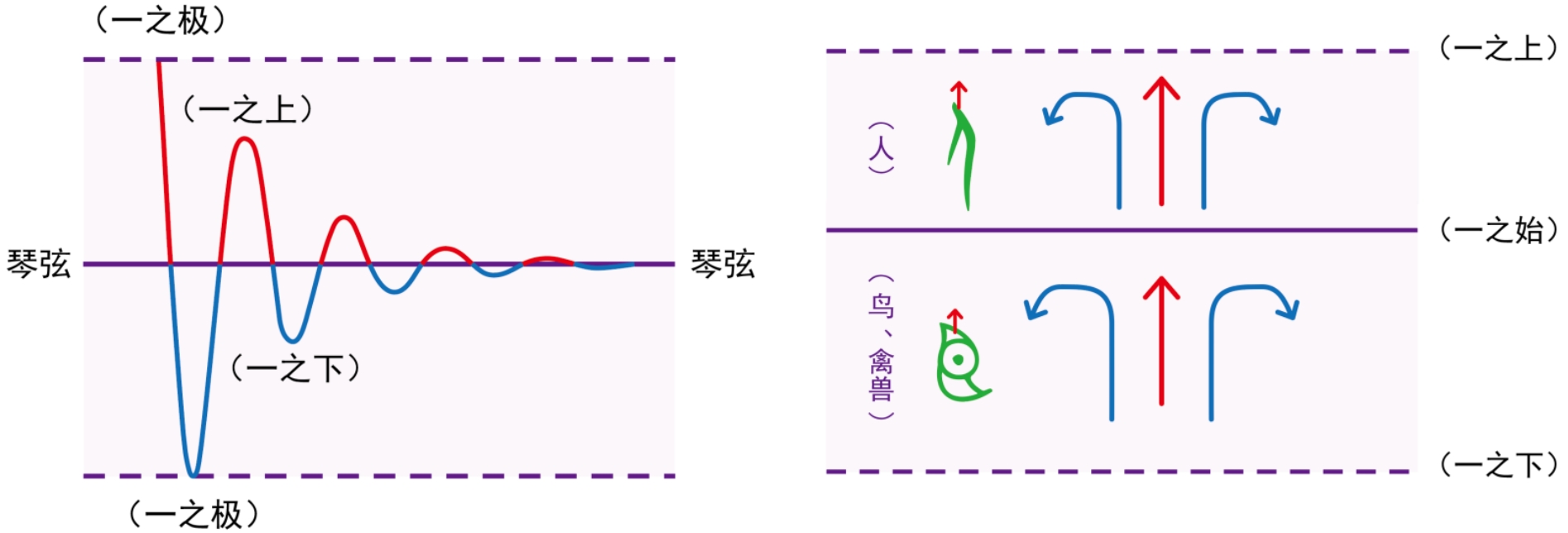 图片[3]-04能够包裹一切的陶器（匋、缶、勹）-善米