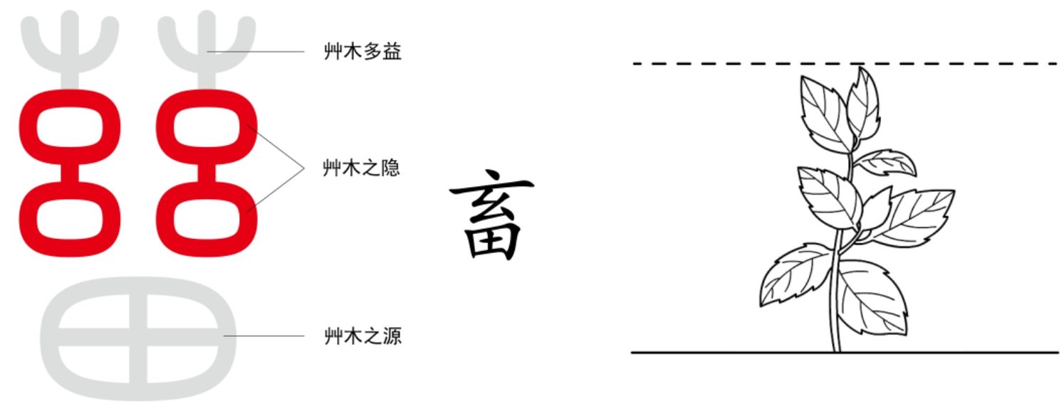 图片[1]-2道真的讲不清吗 上篇（畜、长、遂、亭、留）-善米