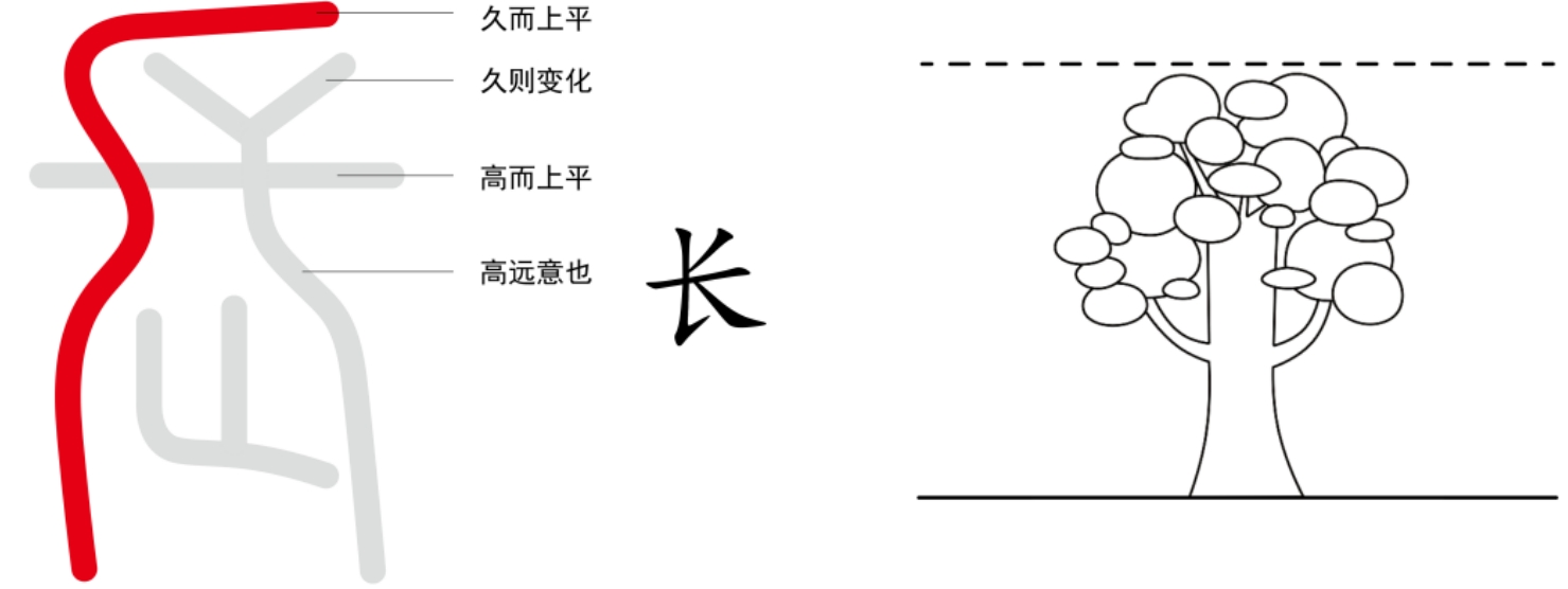 图片[2]-2道真的讲不清吗 上篇（畜、长、遂、亭、留）-善米