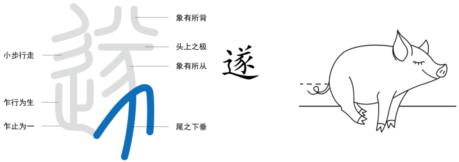 图片[3]-2道真的讲不清吗 上篇（畜、长、遂、亭、留）-善米