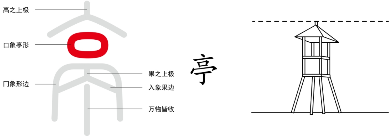 图片[5]-2道真的讲不清吗 上篇（畜、长、遂、亭、留）-善米