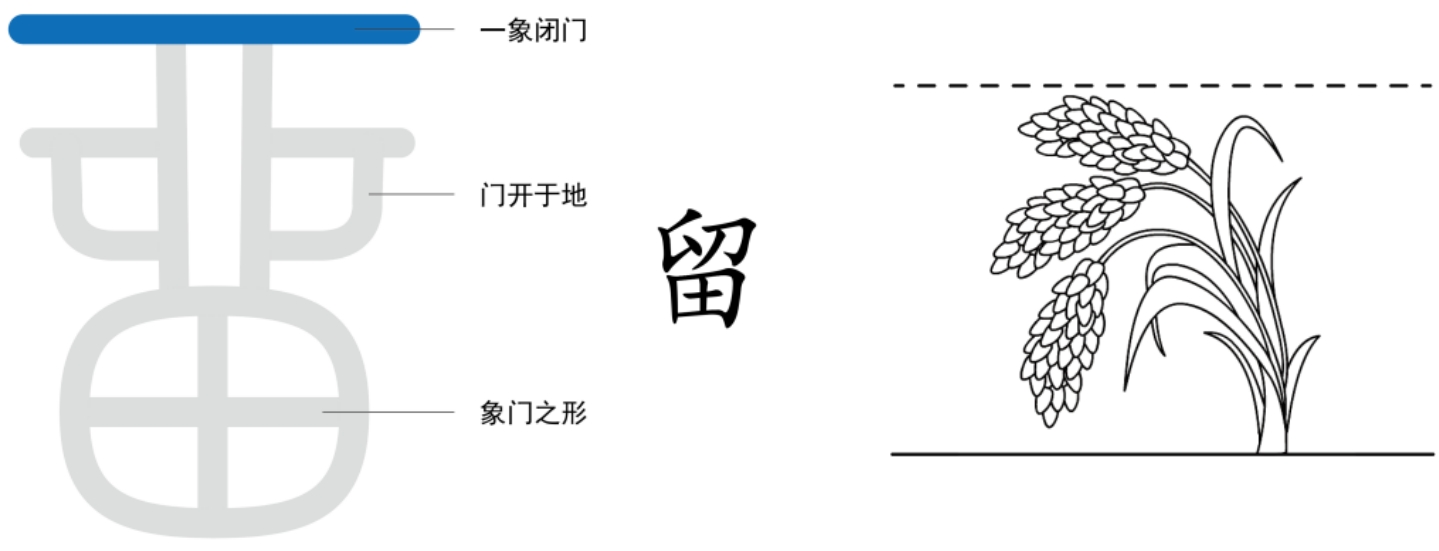 图片[6]-2道真的讲不清吗 上篇（畜、长、遂、亭、留）-善米