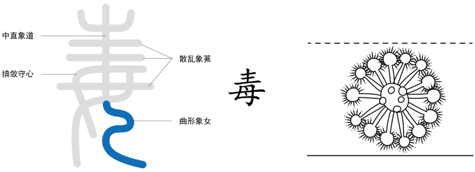 图片[1]-3道真的讲不清吗 下篇（毒、女、养、羊、覆、来、麦）-善米