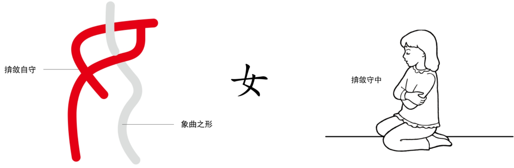 图片[2]-3道真的讲不清吗 下篇（毒、女、养、羊、覆、来、麦）-善米