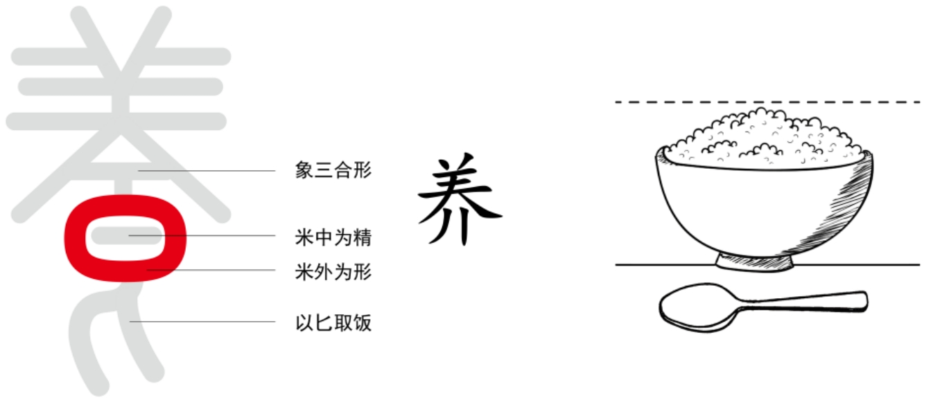 图片[3]-3道真的讲不清吗 下篇（毒、女、养、羊、覆、来、麦）-善米