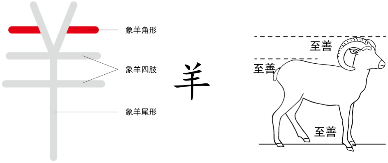 图片[4]-3道真的讲不清吗 下篇（毒、女、养、羊、覆、来、麦）-善米