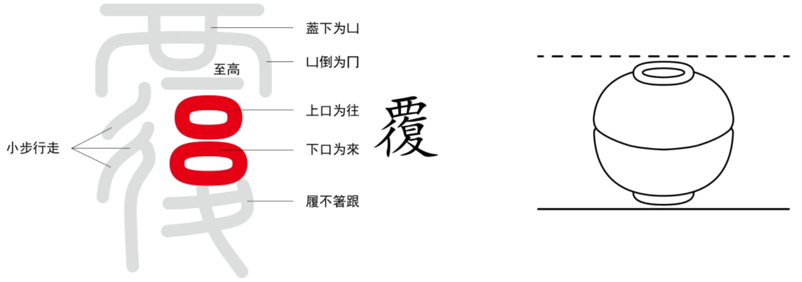 图片[6]-3道真的讲不清吗 下篇（毒、女、养、羊、覆、来、麦）-善米